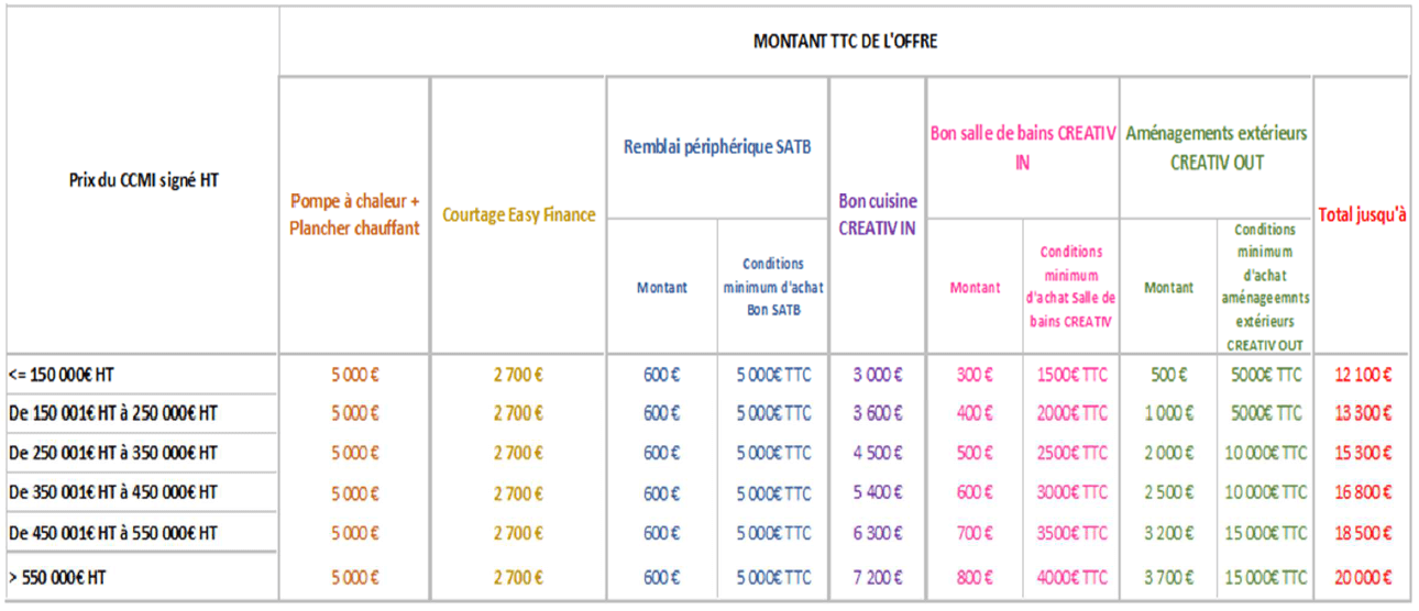 Détail offre rentrée 20204